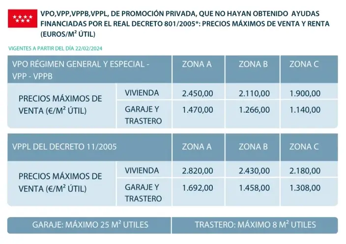 Vender VPPL de Promoción Privada mADRID